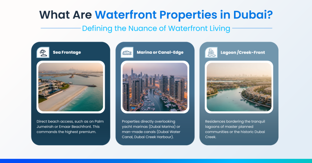 Waterfront Properties in Dubai for sale
